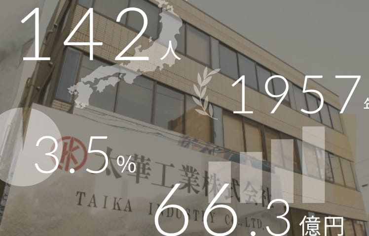 数字で見る太華